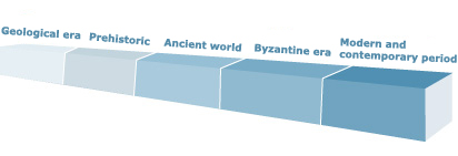 Chronology